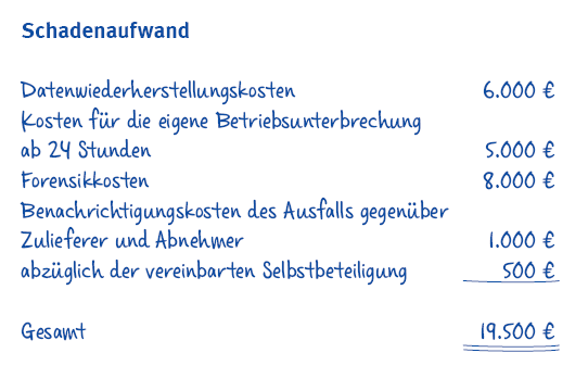 Cyber Versicherung Unternehmen